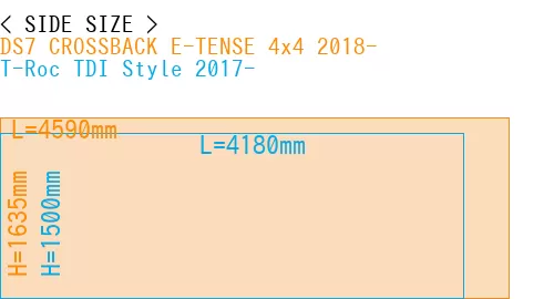 #DS7 CROSSBACK E-TENSE 4x4 2018- + T-Roc TDI Style 2017-
